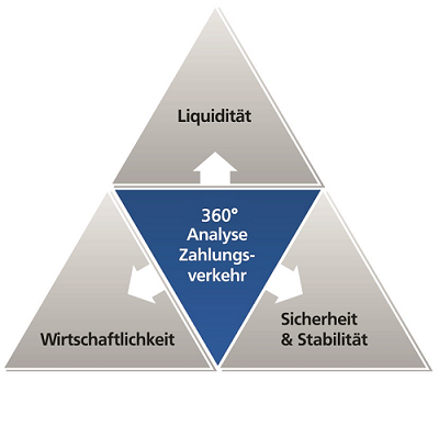 Anlalyse-Dreieck Anlalyse-Dreieck