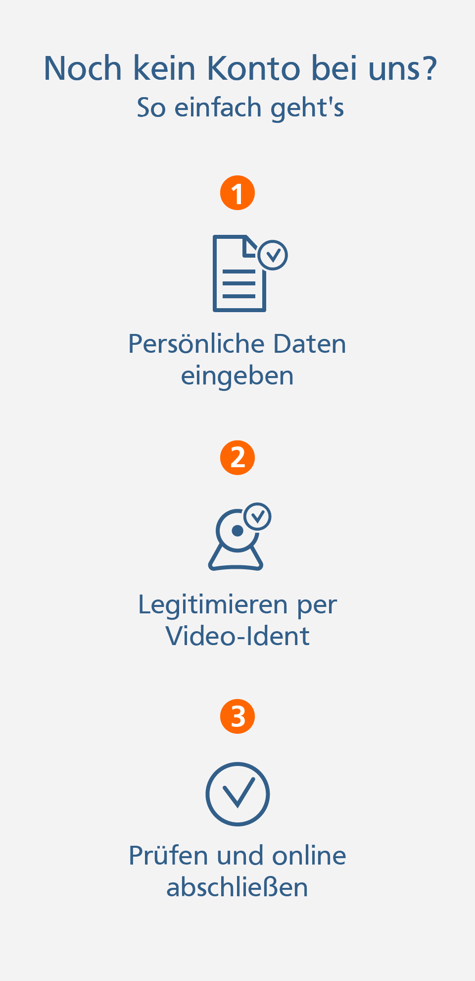 Online-Girokonto Video-Legitimation